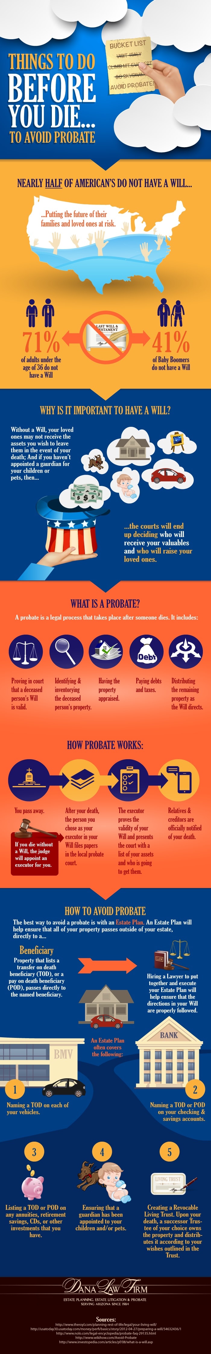 how to avoid probate