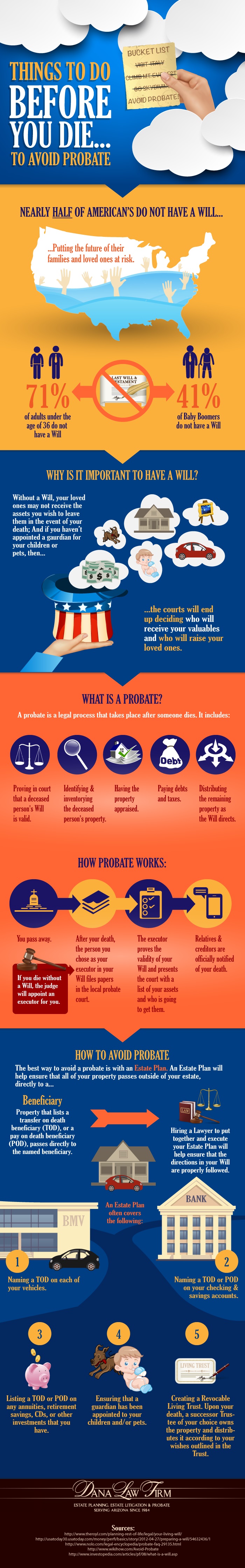 How To Avoid Probate By Having An Estte Plan Dana Law Group